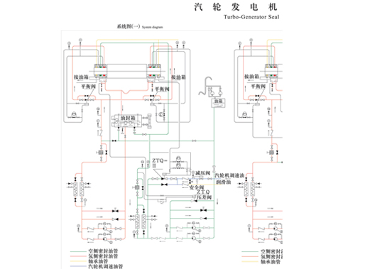 大型汽輪發(fā)電機